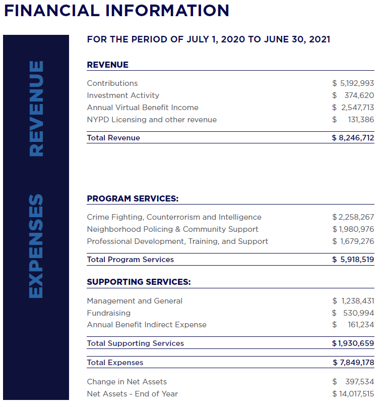 Financial Information Year End June 30 2021